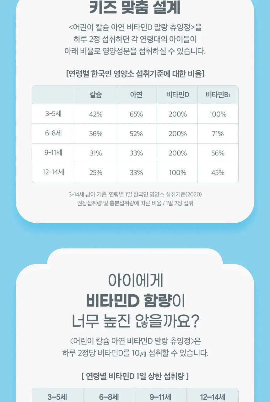 [비타민구미 증정] GNM 어린이 칼슘 아연 비타민D 츄잉정 60정X2박스 상세페이지 14